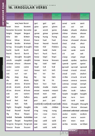 Фото Таблица Английского Языка